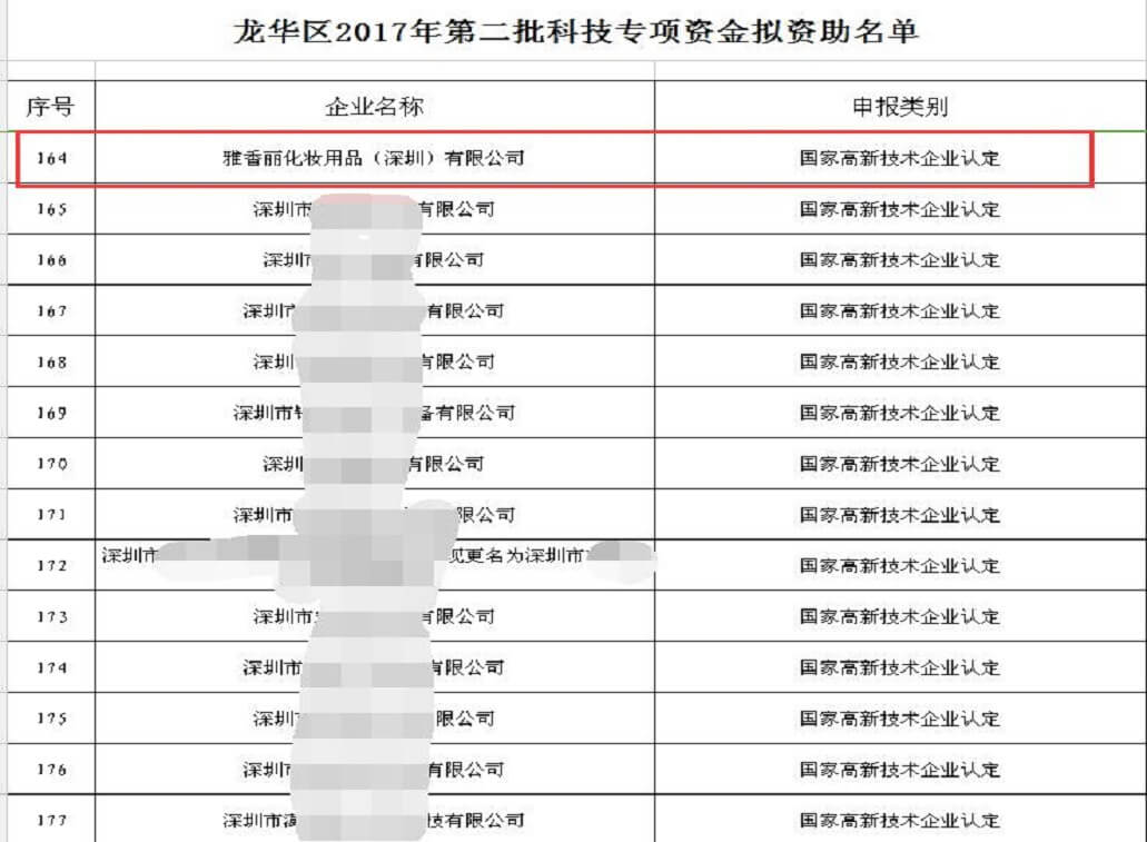 热烈祝贺91视频站长推荐化妆用品（深圳）有限公司获得科技专项资金资助